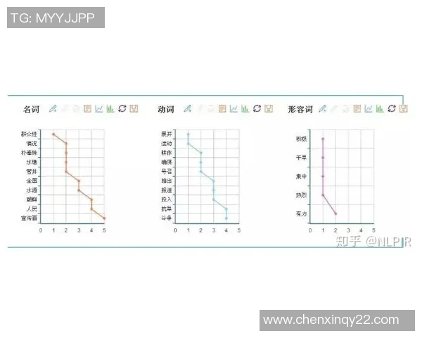 数据分析：TES的节奏表现