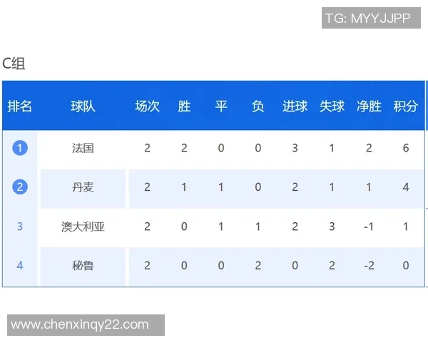 世界杯预选赛积分榜：杭州足球队以60分领跑