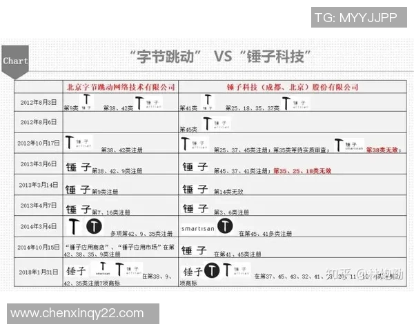 独家分析：南京攀岩队的意识对比