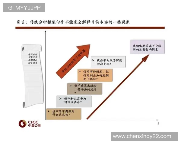重磅专题：WE的控制革新